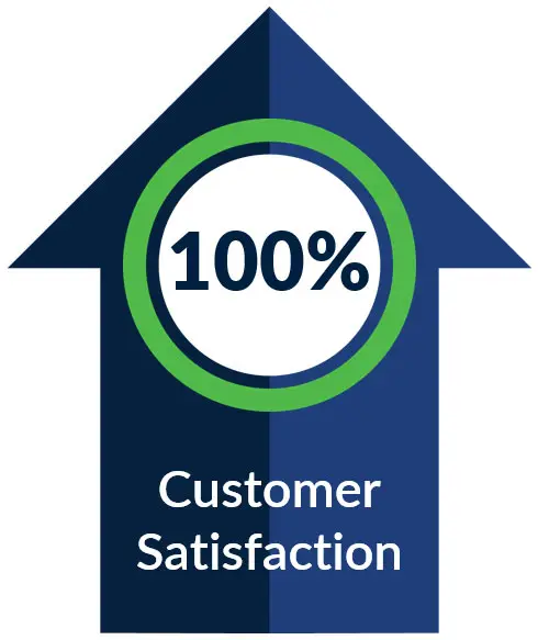 100% Customer Satisfaction